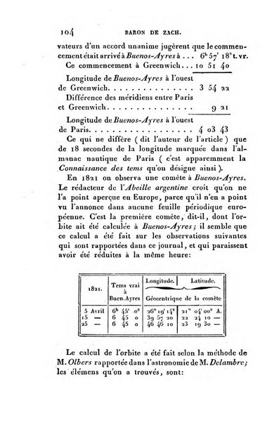 Correspondance astronomique, geographique, hydrographique et statistique du Baron de Zach