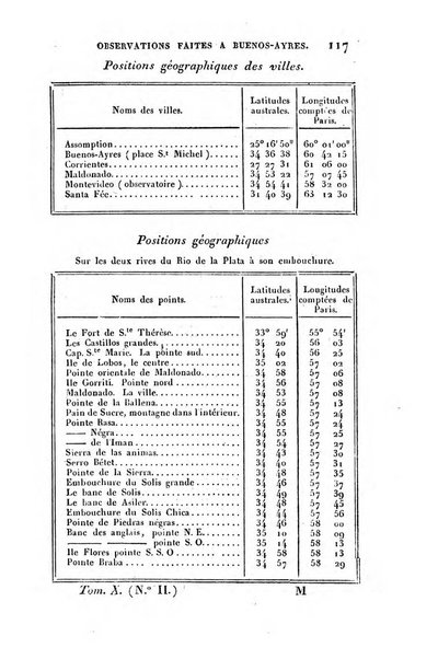 Correspondance astronomique, geographique, hydrographique et statistique du Baron de Zach