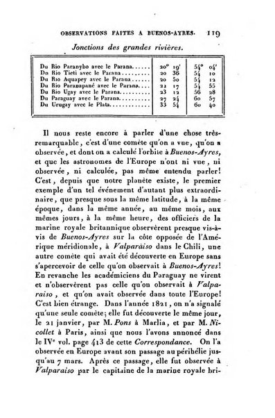 Correspondance astronomique, geographique, hydrographique et statistique du Baron de Zach