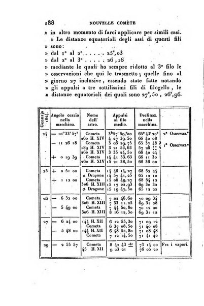 Correspondance astronomique, geographique, hydrographique et statistique du Baron de Zach