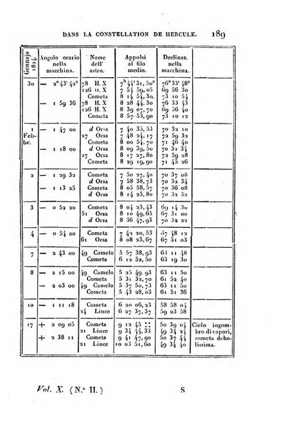 Correspondance astronomique, geographique, hydrographique et statistique du Baron de Zach