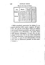 giornale/VEA0119760/1824/V.10/00000194