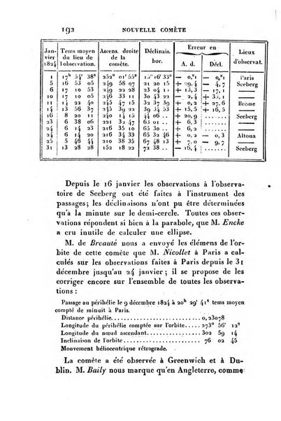 Correspondance astronomique, geographique, hydrographique et statistique du Baron de Zach