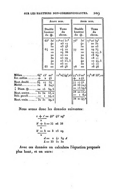 Correspondance astronomique, geographique, hydrographique et statistique du Baron de Zach