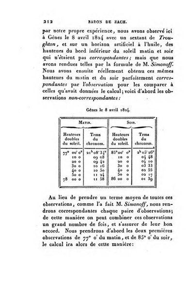 Correspondance astronomique, geographique, hydrographique et statistique du Baron de Zach