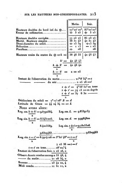 Correspondance astronomique, geographique, hydrographique et statistique du Baron de Zach