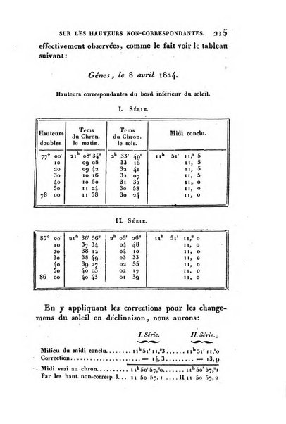 Correspondance astronomique, geographique, hydrographique et statistique du Baron de Zach