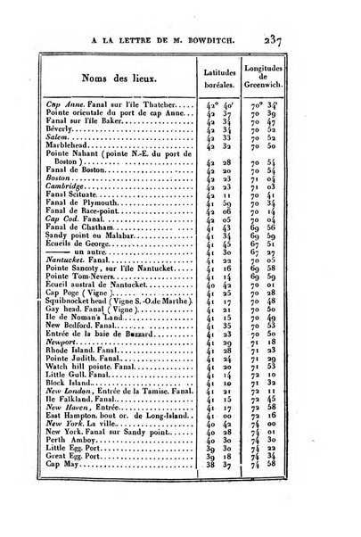 Correspondance astronomique, geographique, hydrographique et statistique du Baron de Zach