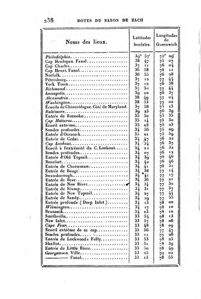 Correspondance astronomique, geographique, hydrographique et statistique du Baron de Zach