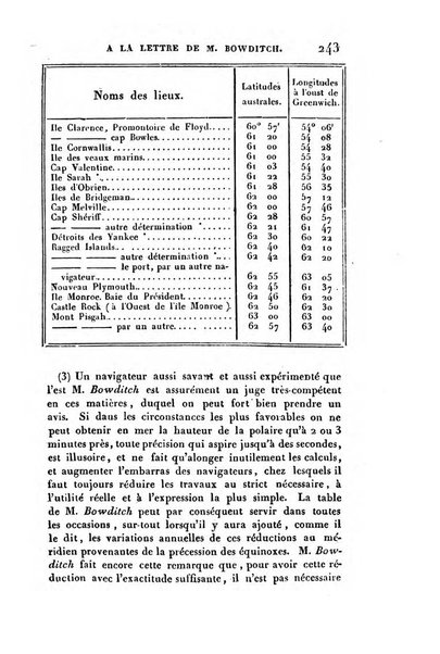 Correspondance astronomique, geographique, hydrographique et statistique du Baron de Zach