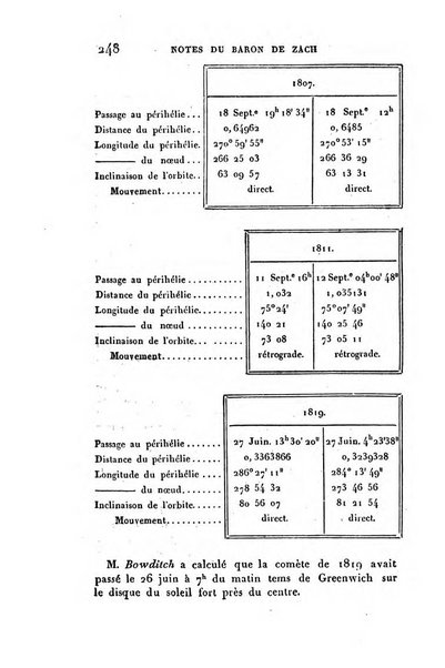 Correspondance astronomique, geographique, hydrographique et statistique du Baron de Zach