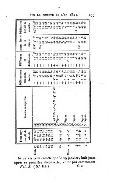 Correspondance astronomique, geographique, hydrographique et statistique du Baron de Zach