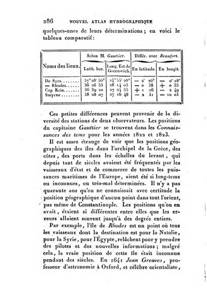 Correspondance astronomique, geographique, hydrographique et statistique du Baron de Zach