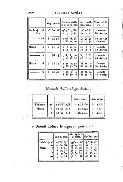 Correspondance astronomique, geographique, hydrographique et statistique du Baron de Zach