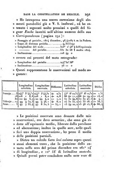 Correspondance astronomique, geographique, hydrographique et statistique du Baron de Zach