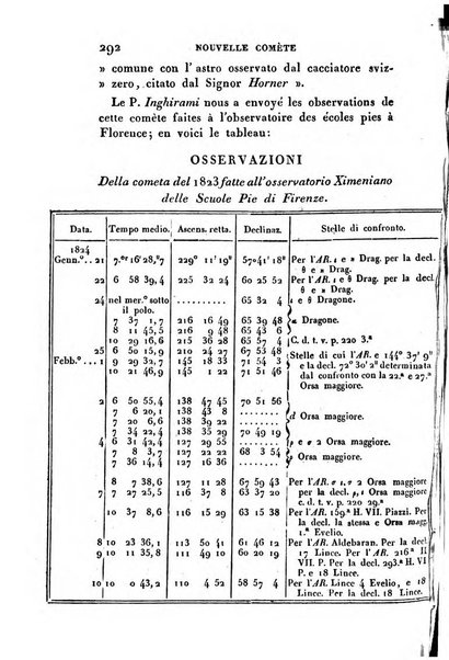 Correspondance astronomique, geographique, hydrographique et statistique du Baron de Zach