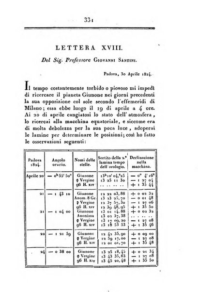 Correspondance astronomique, geographique, hydrographique et statistique du Baron de Zach