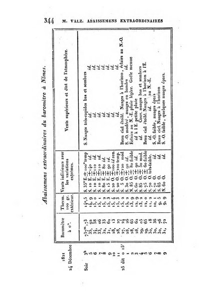 Correspondance astronomique, geographique, hydrographique et statistique du Baron de Zach