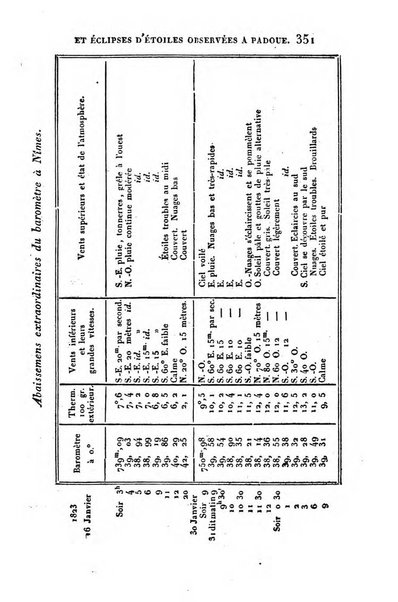 Correspondance astronomique, geographique, hydrographique et statistique du Baron de Zach