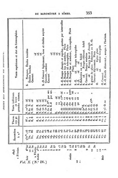 Correspondance astronomique, geographique, hydrographique et statistique du Baron de Zach