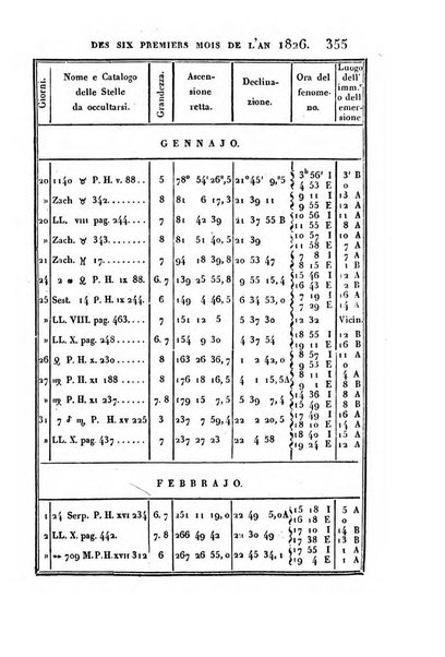 Correspondance astronomique, geographique, hydrographique et statistique du Baron de Zach