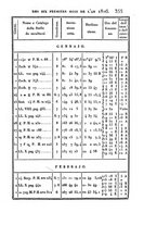 giornale/VEA0119760/1824/V.10/00000361