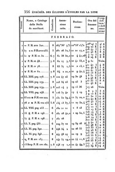 Correspondance astronomique, geographique, hydrographique et statistique du Baron de Zach