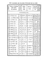 giornale/VEA0119760/1824/V.10/00000362