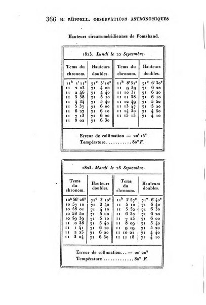 Correspondance astronomique, geographique, hydrographique et statistique du Baron de Zach