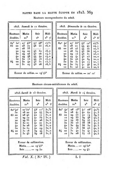 Correspondance astronomique, geographique, hydrographique et statistique du Baron de Zach