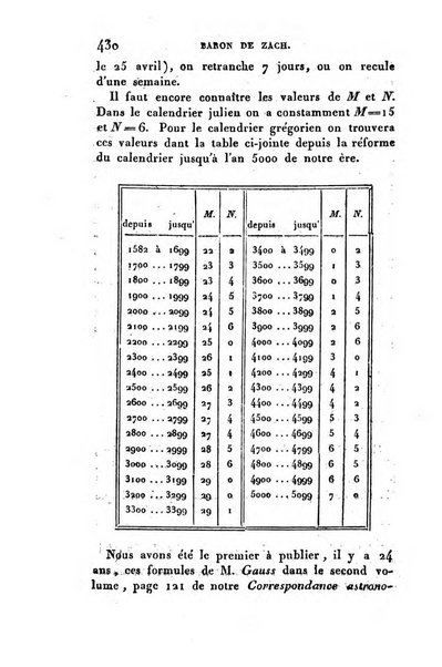 Correspondance astronomique, geographique, hydrographique et statistique du Baron de Zach