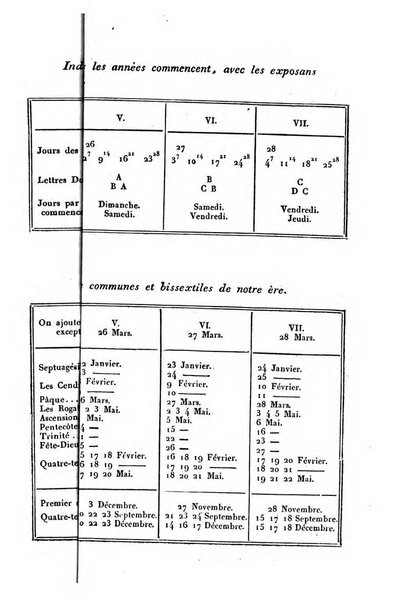 Correspondance astronomique, geographique, hydrographique et statistique du Baron de Zach