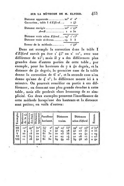 Correspondance astronomique, geographique, hydrographique et statistique du Baron de Zach