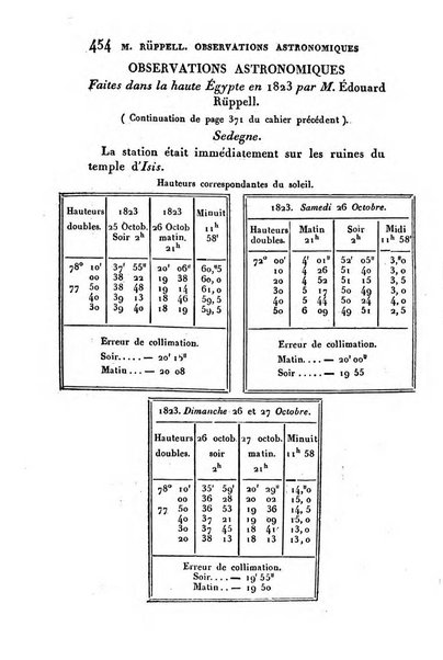 Correspondance astronomique, geographique, hydrographique et statistique du Baron de Zach