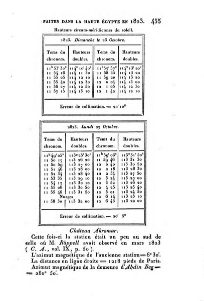 Correspondance astronomique, geographique, hydrographique et statistique du Baron de Zach