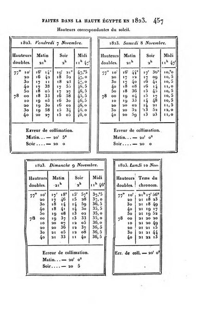 Correspondance astronomique, geographique, hydrographique et statistique du Baron de Zach