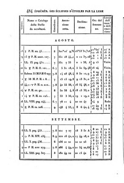 Correspondance astronomique, geographique, hydrographique et statistique du Baron de Zach