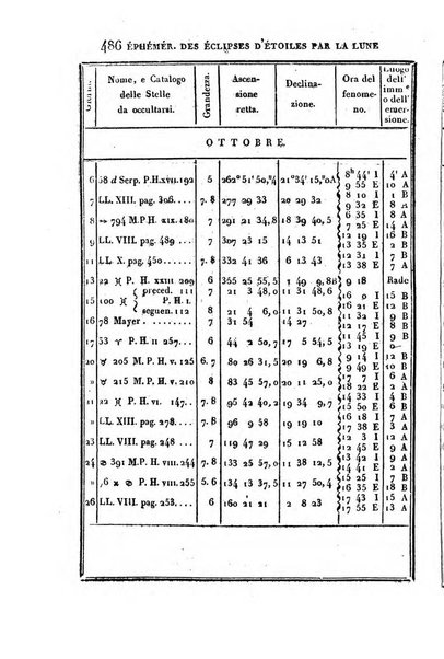 Correspondance astronomique, geographique, hydrographique et statistique du Baron de Zach