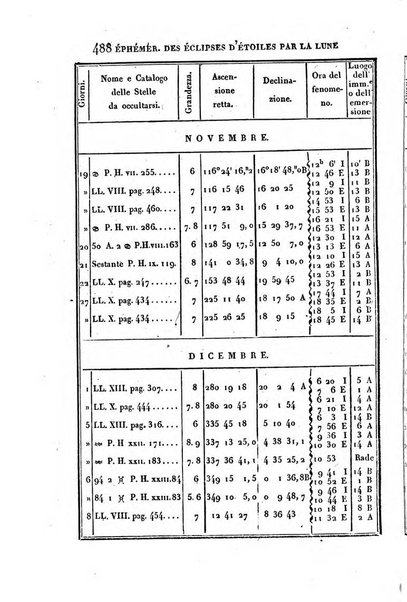 Correspondance astronomique, geographique, hydrographique et statistique du Baron de Zach