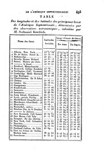 Correspondance astronomique, geographique, hydrographique et statistique du Baron de Zach