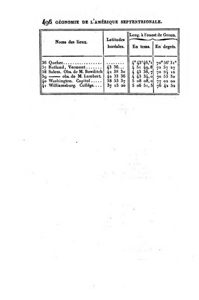 Correspondance astronomique, geographique, hydrographique et statistique du Baron de Zach