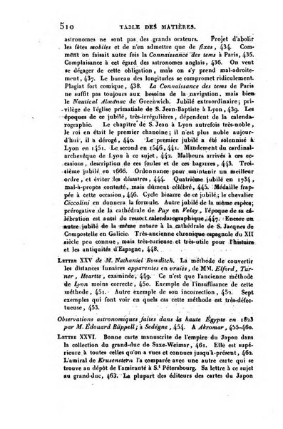 Correspondance astronomique, geographique, hydrographique et statistique du Baron de Zach