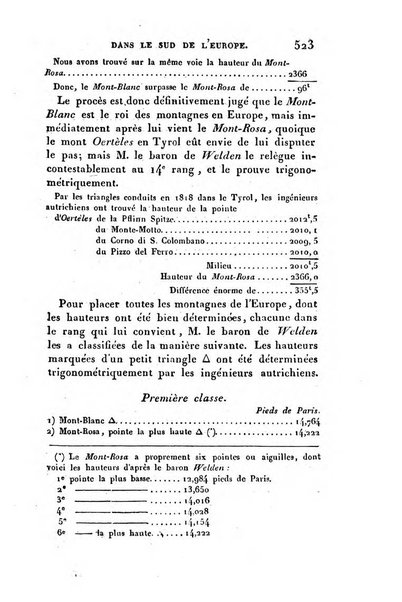 Correspondance astronomique, geographique, hydrographique et statistique du Baron de Zach