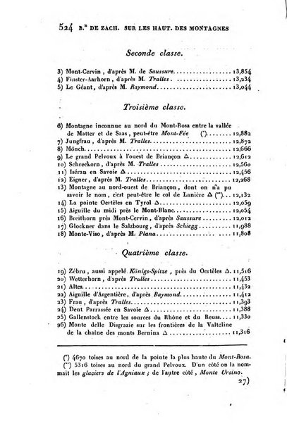 Correspondance astronomique, geographique, hydrographique et statistique du Baron de Zach