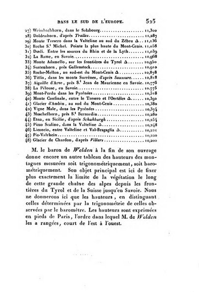 Correspondance astronomique, geographique, hydrographique et statistique du Baron de Zach