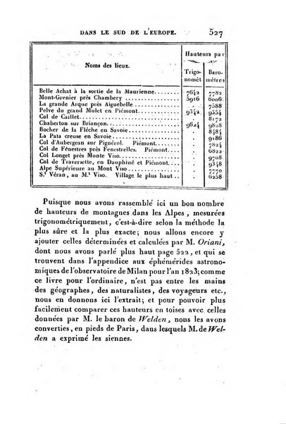 Correspondance astronomique, geographique, hydrographique et statistique du Baron de Zach