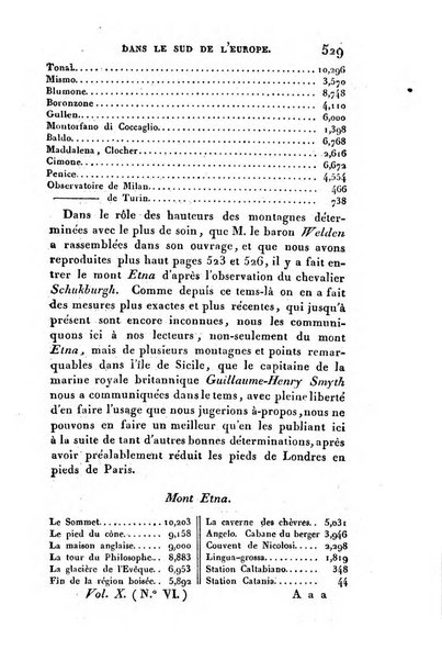 Correspondance astronomique, geographique, hydrographique et statistique du Baron de Zach