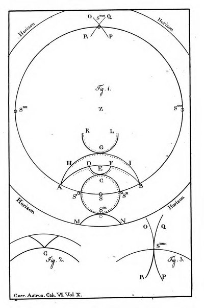 Correspondance astronomique, geographique, hydrographique et statistique du Baron de Zach