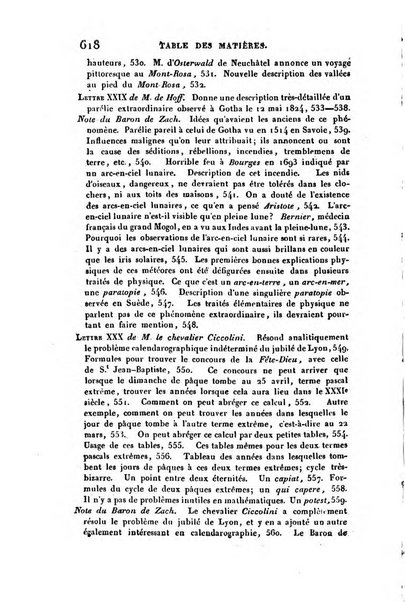 Correspondance astronomique, geographique, hydrographique et statistique du Baron de Zach