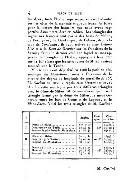 Correspondance astronomique, geographique, hydrographique et statistique du Baron de Zach